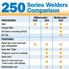 Load image into Gallery viewer, Millermatic® 255 MIG/Pulsed MIG Welder - 208/240V
