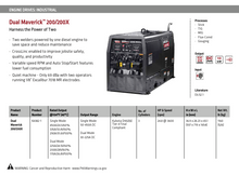 Load image into Gallery viewer, Dual Maverick 200/200X
