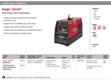 Load image into Gallery viewer, Ranger 250GXT
