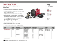 Load image into Gallery viewer, Square Wave TIG 200
