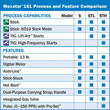 Load image into Gallery viewer, Maxstar® 161 S 120-240 V, Stick Package
